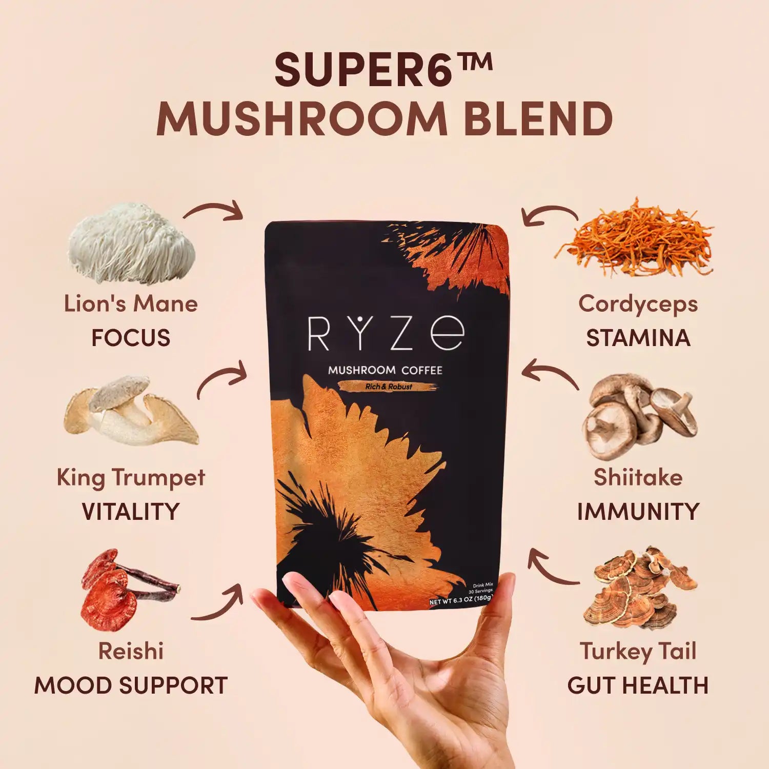 Ritual Set - 2x Dark Roast A8