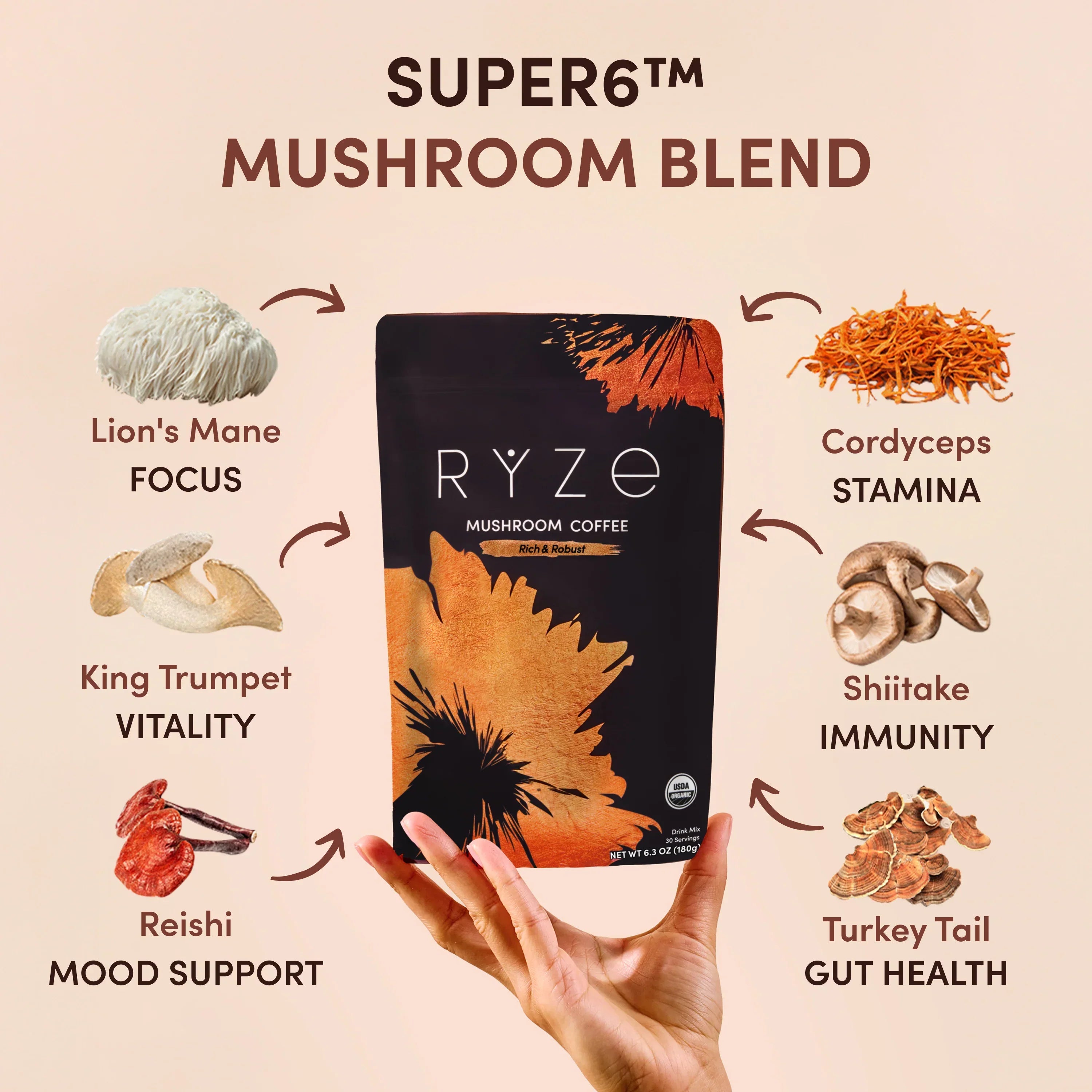 RYZE Ritual Set Dark Roast (90 Day Plan) U0