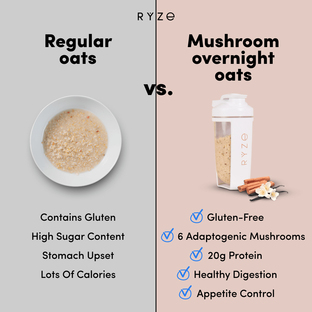 Mushroom Overnight Oats Pack (14 Servings) U5