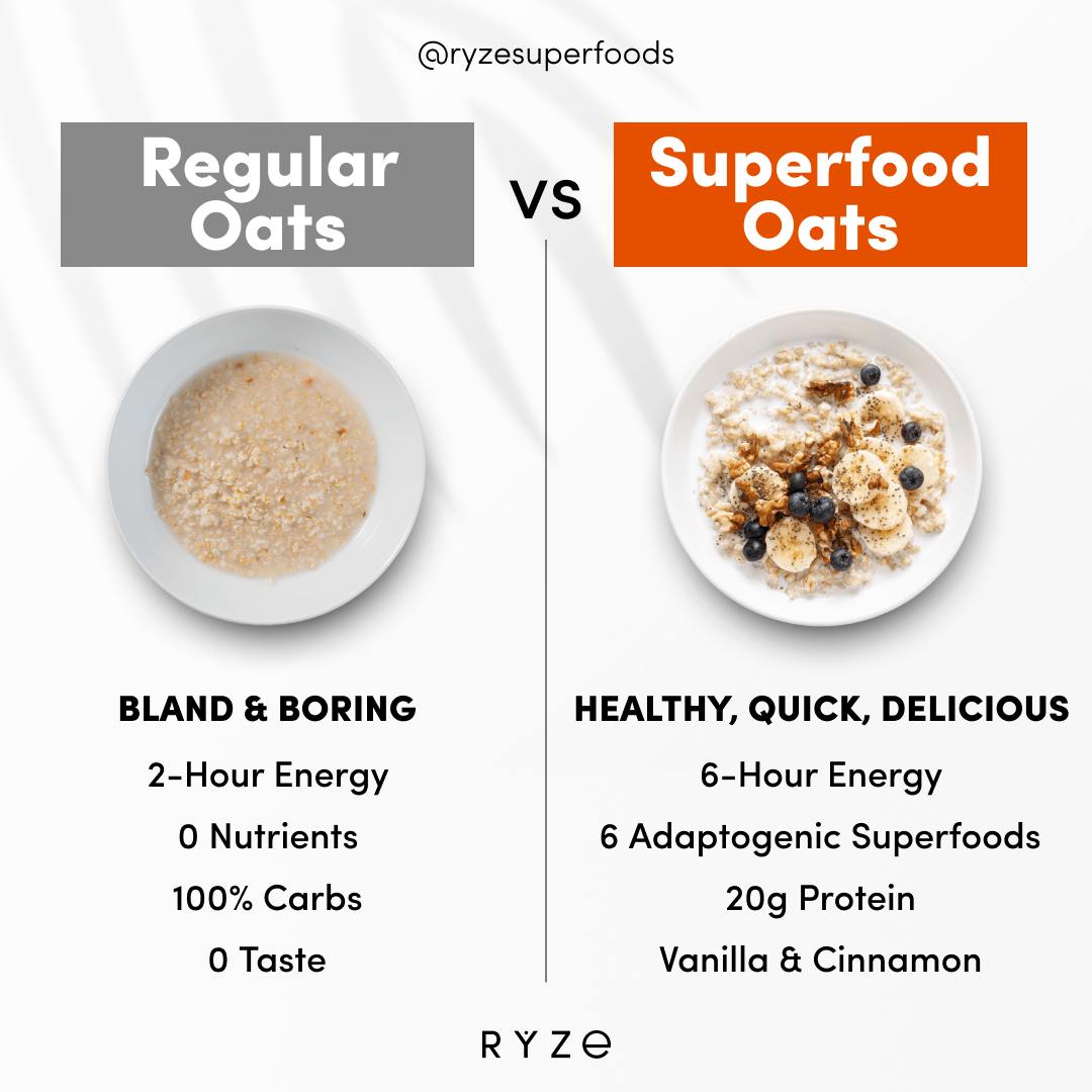 Mushroom Overnight Oats Pack (28 Servings) H2